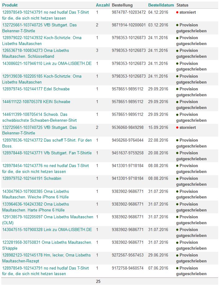 Verkäufe Schwaben-Shop in 2016